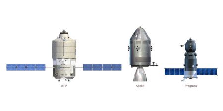 ATV와 아폴로 사령선(Apollo capsules), 프로그레스(Progress)의 크기 비교사진